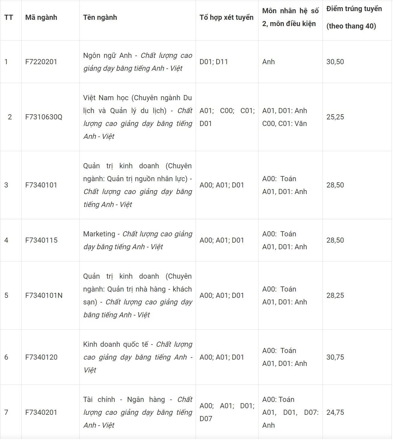 điểm chuẩn 2019 ảnh 4 diem chuan 2019 anh 4