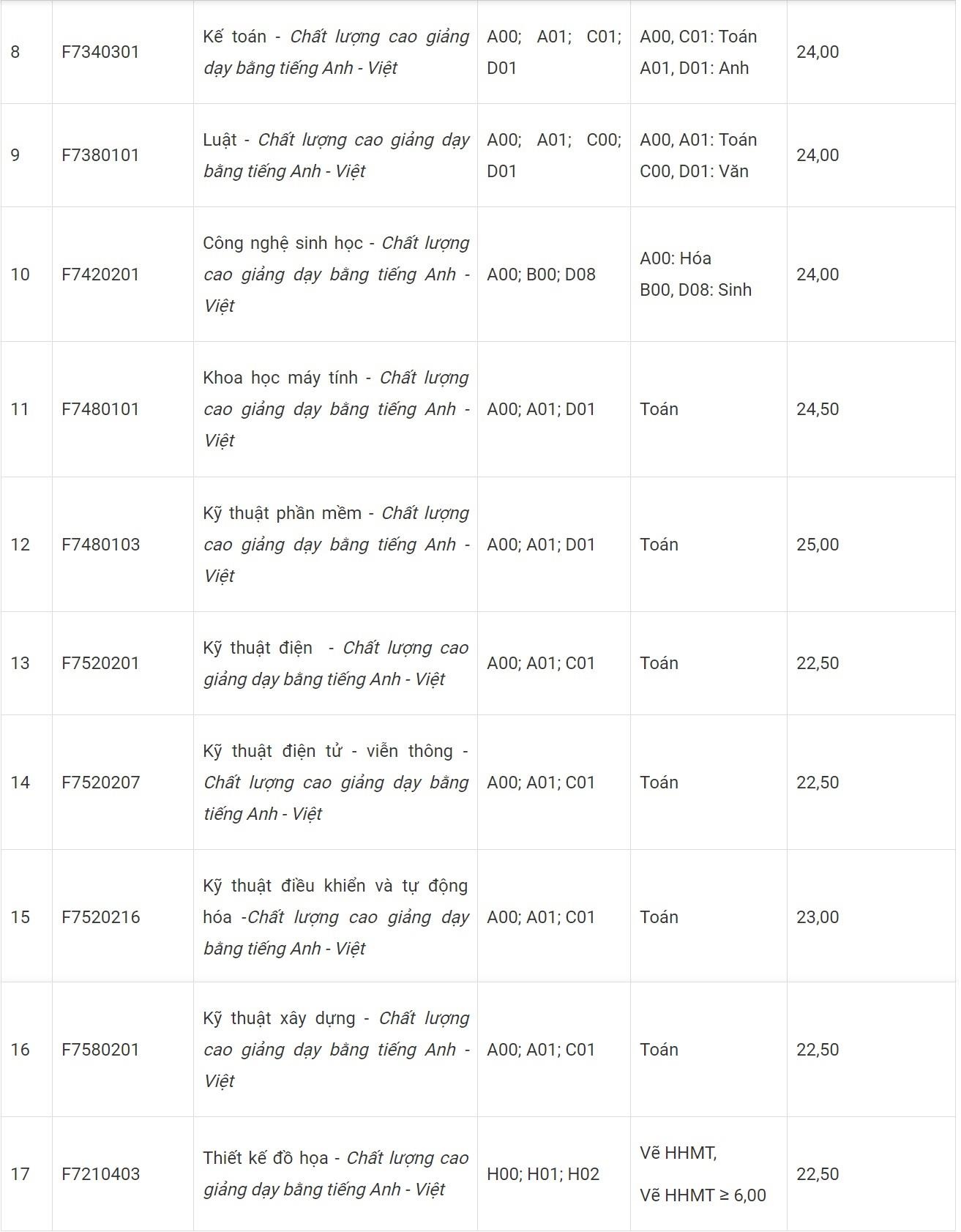 điểm chuẩn 2019 ảnh 5 diem chuan 2019 anh 5