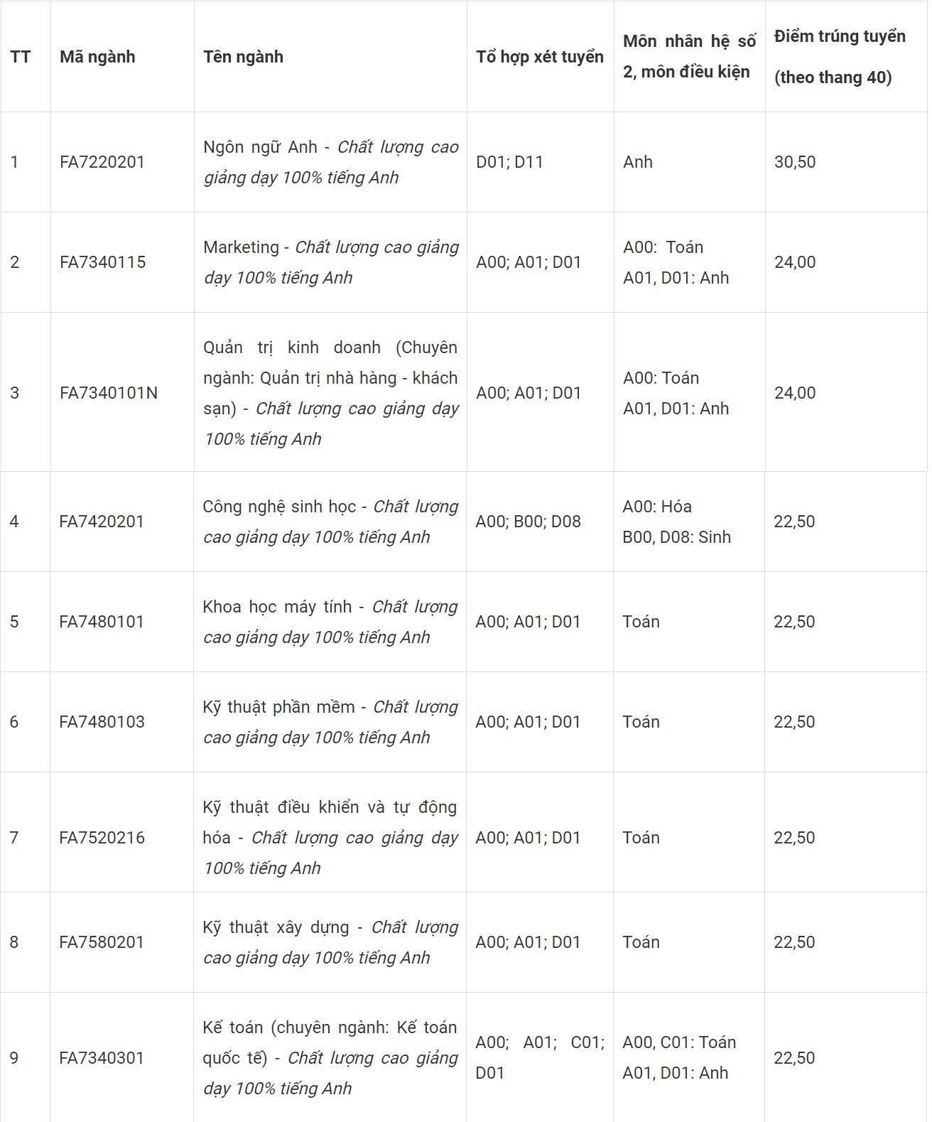 điểm chuẩn 2019 ảnh 6 diem chuan 2019 anh 6