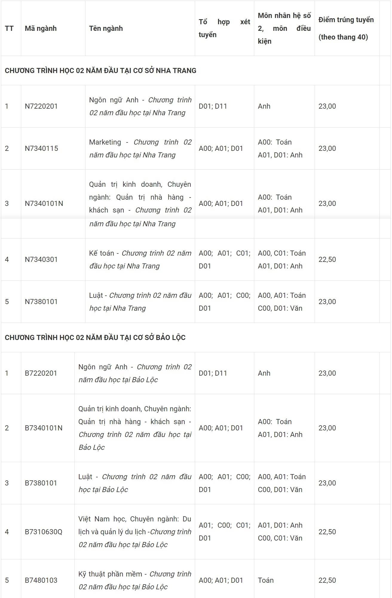 điểm chuẩn 2019 ảnh 7 diem chuan 2019 anh 7