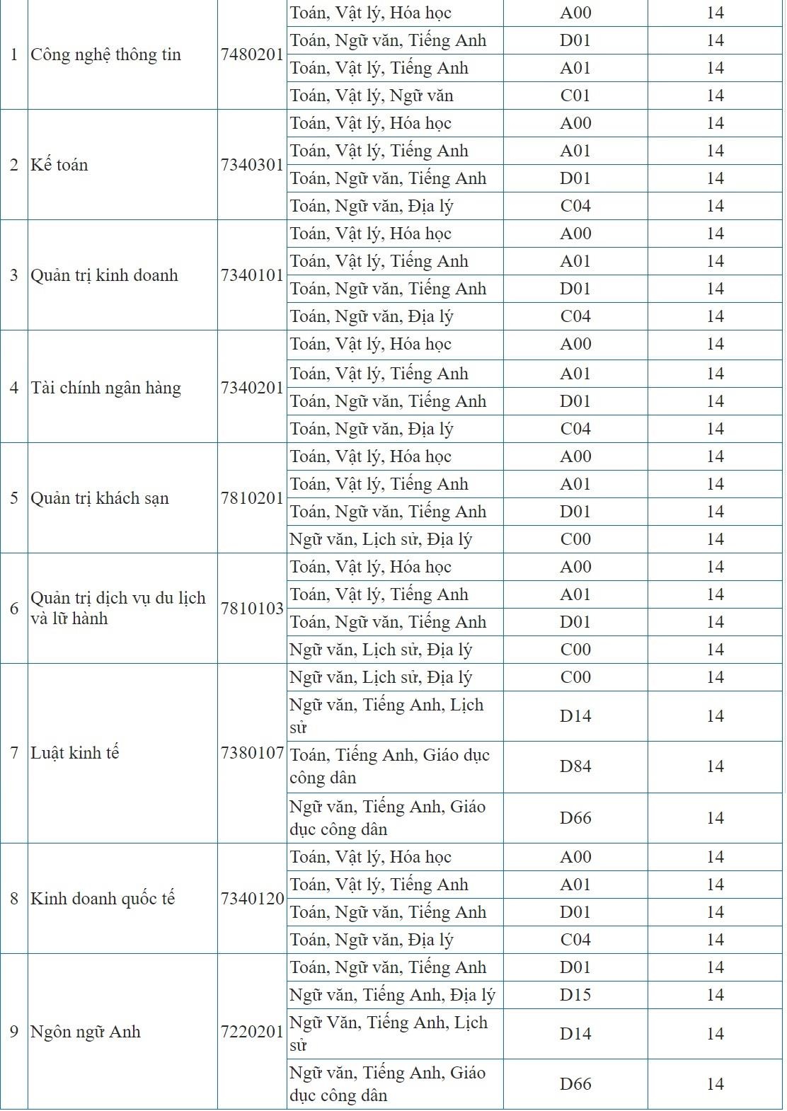 điểm chuẩn 2019 ảnh 2 diem chuan 2019 anh 2