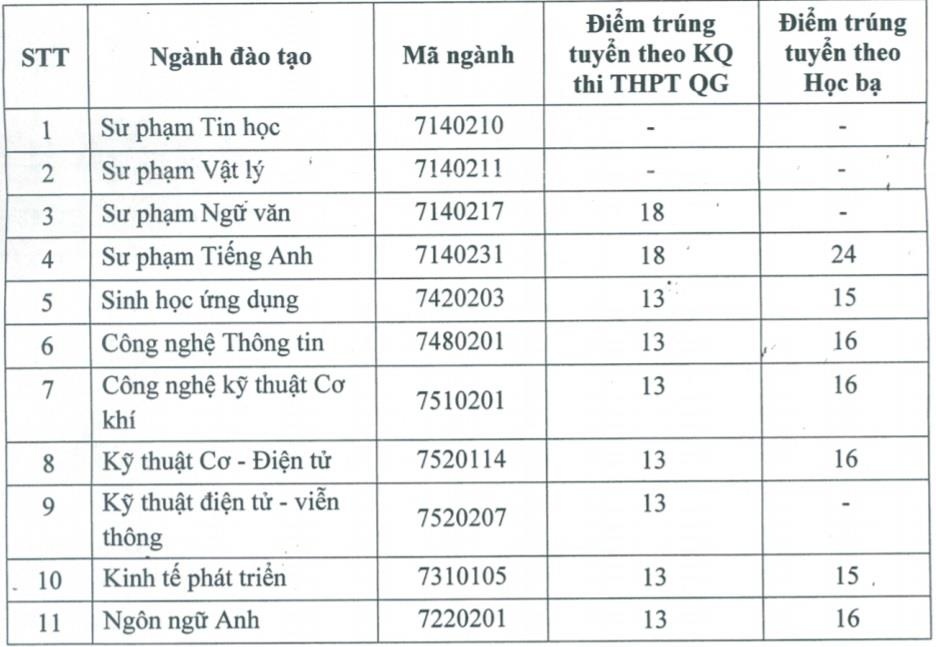 diem chuan 2019 anh 3