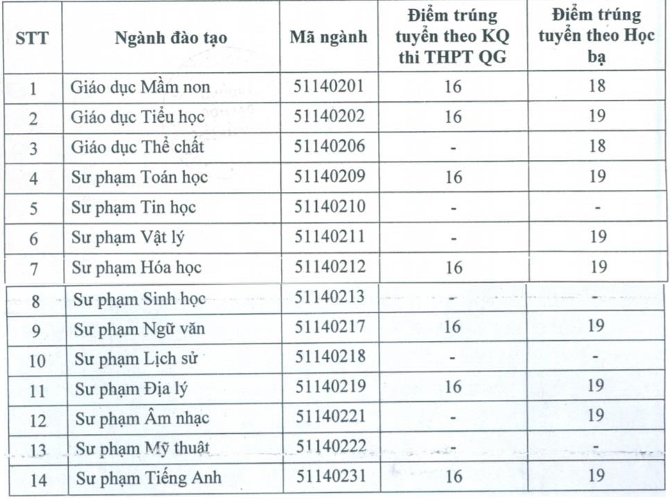 diem chuan 2019 anh 4