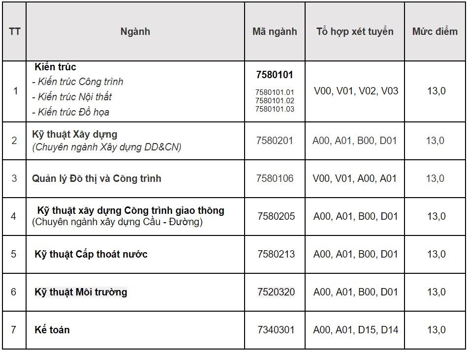 điểm chuẩn 2019 ảnh 1 diem chuan 2019 anh 1