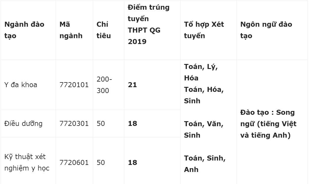 điểm chuẩn 2019 ảnh 1 diem chuan 2019 anh 1