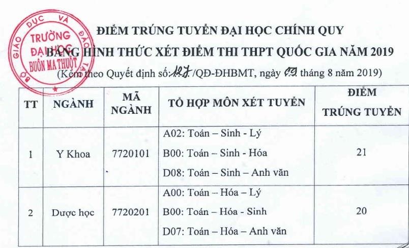 diem chuan 2019 anh 1