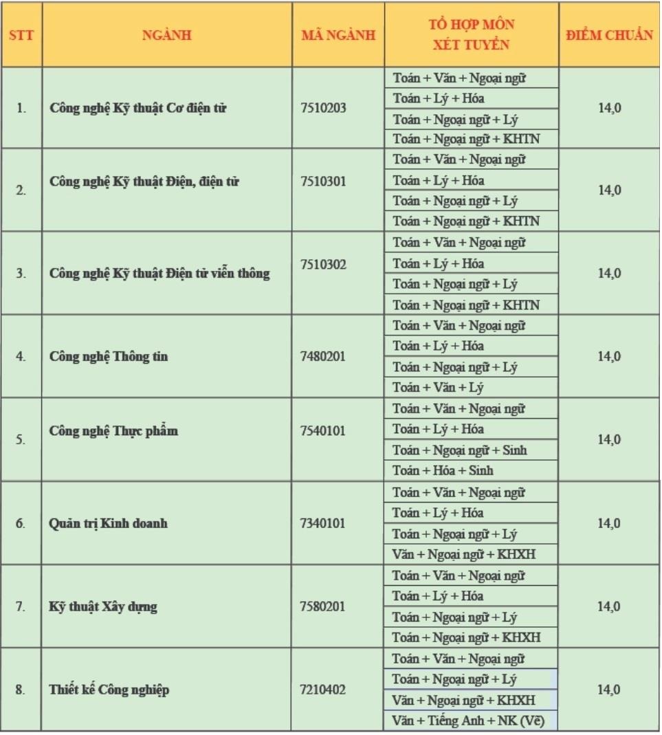 diem chuan 2019 anh 2
