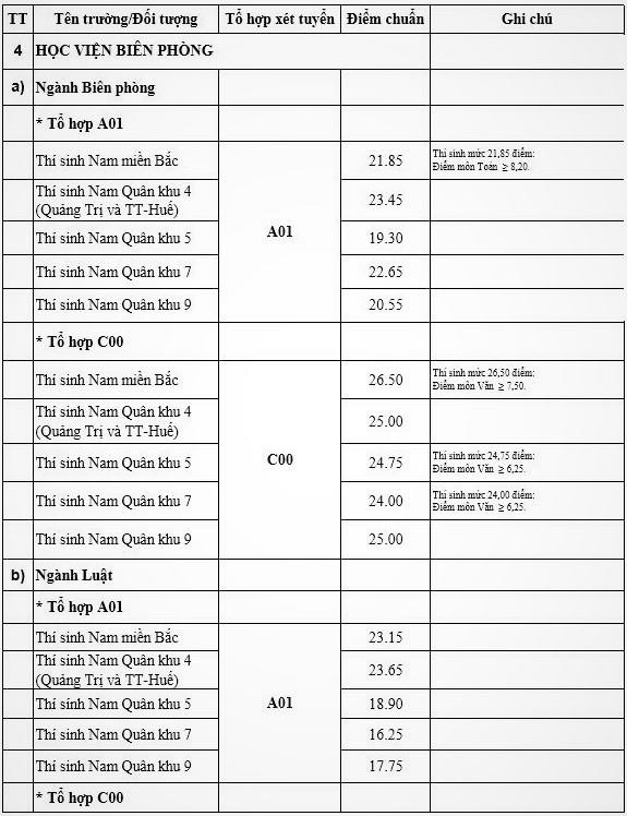 điểm chuẩn 2019 ảnh 1 diem chuan 2019 anh 1