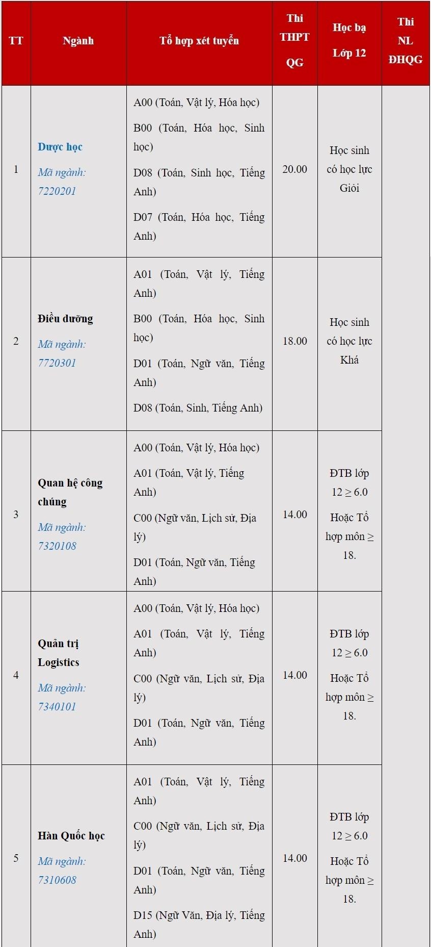 diem chuan 2019 anh 2