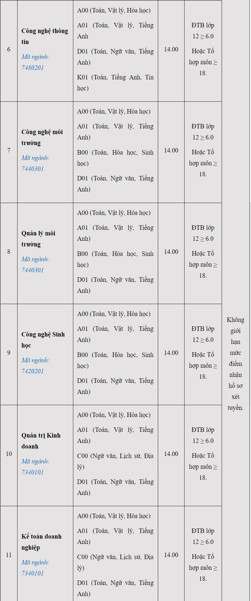 diem chuan 2019 anh 3