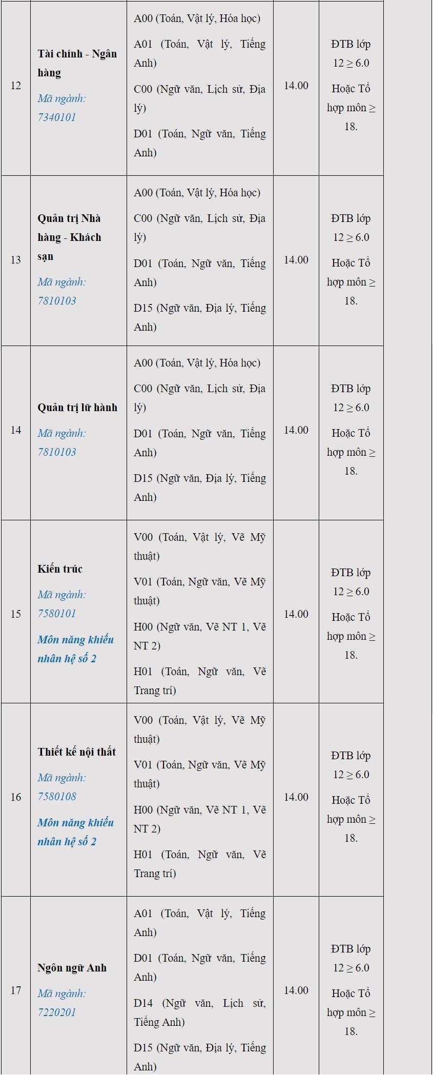 diem chuan 2019 anh 4
