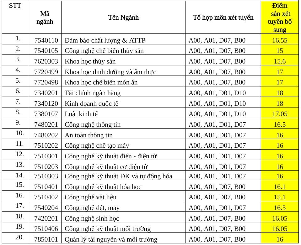 tuyen sinh bo sung dai hoc anh 1