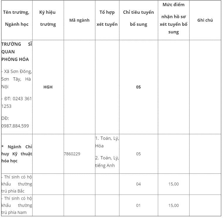 tuyen sinh bo sung dai hoc anh 4