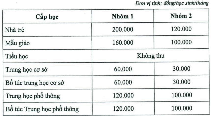 học phí tại TP.HCM ảnh 1 hoc phi tai TP.HCM anh 1