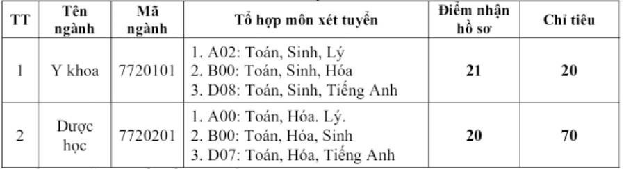 tuyển sinh bổ sung ảnh 4 tuyen sinh bo sung anh 4