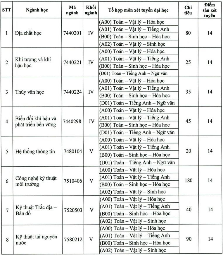 tuyển sinh bổ sung ảnh 2 tuyen sinh bo sung anh 2