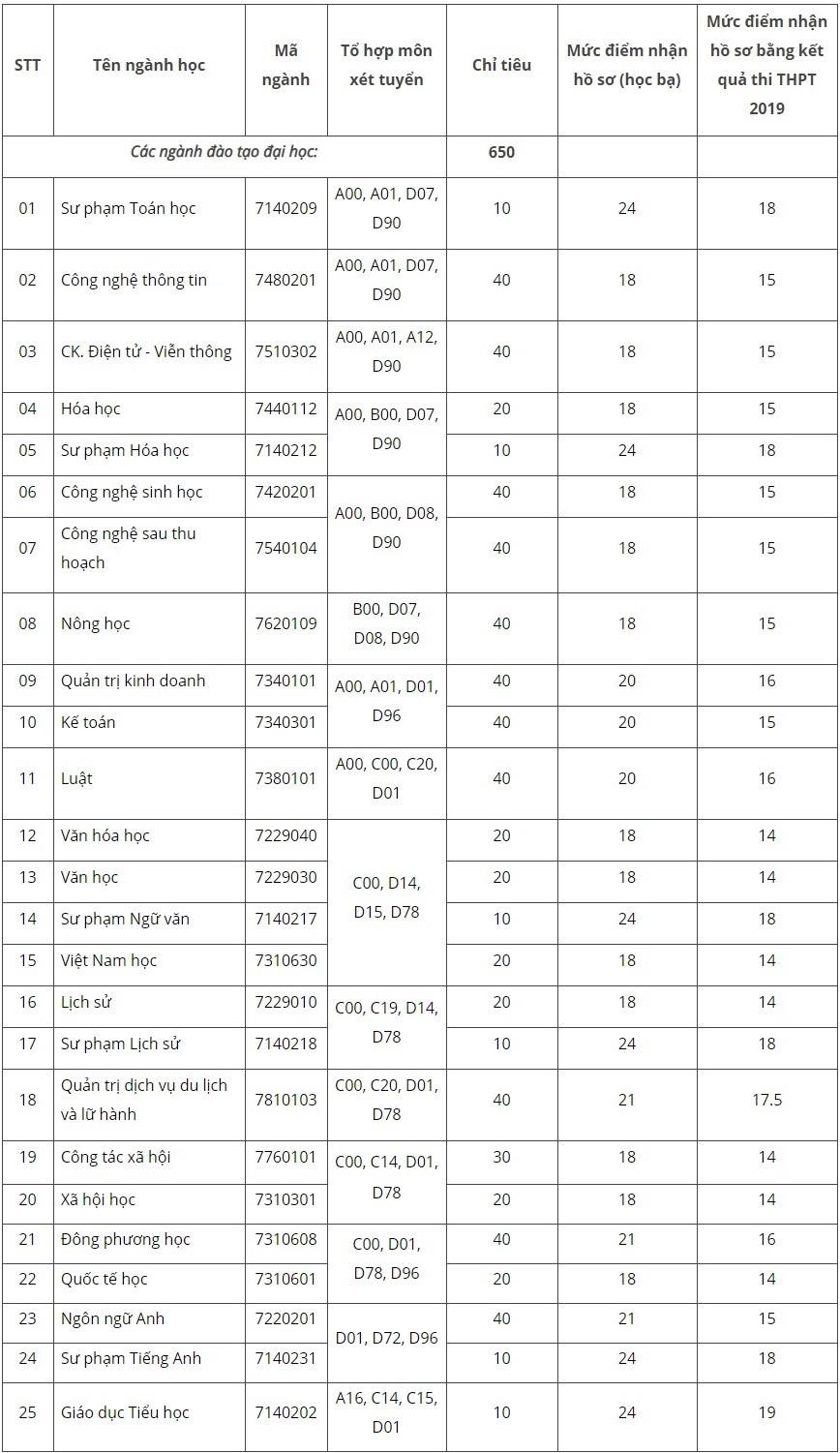 tuyển sinh bổ sung ảnh 1 tuyen sinh bo sung anh 1