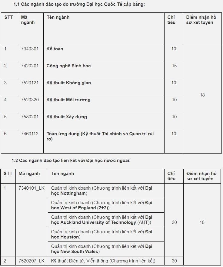 nguyen vong bo sung anh 1