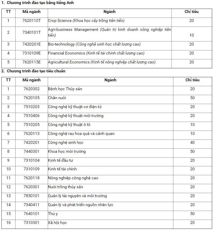 nguyen vong bo sung anh 2