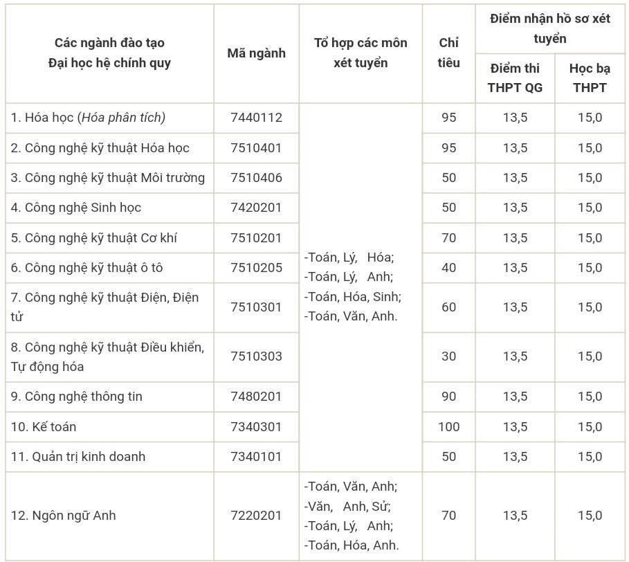 đại học tuyển sinh bổ sung ảnh 1 dai hoc tuyen sinh bo sung anh 1