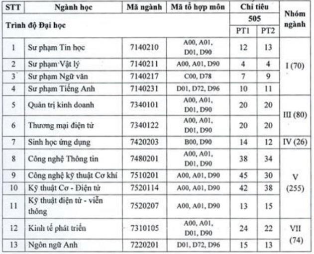 đại học tuyển sinh bổ sung ảnh 3 dai hoc tuyen sinh bo sung anh 3