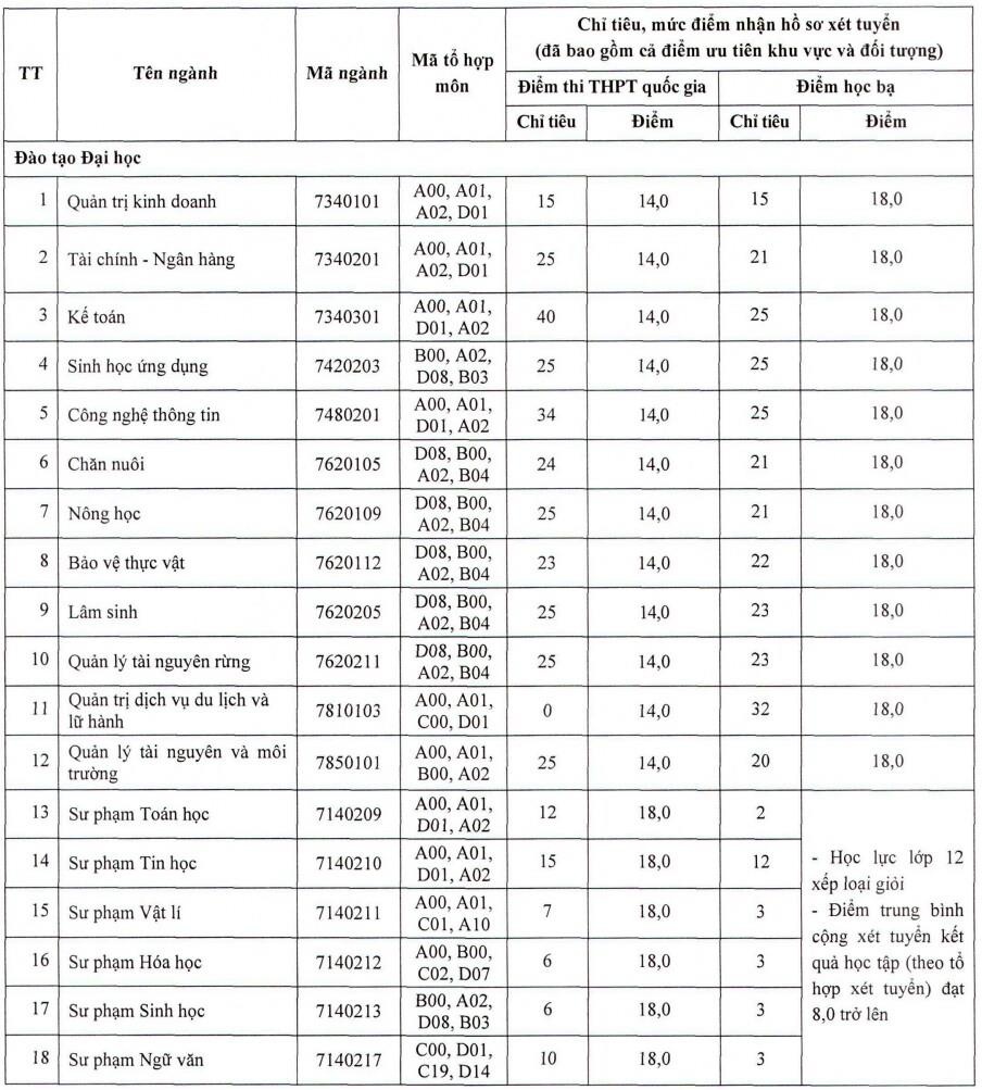đại học tuyển sinh bổ sung ảnh 4 dai hoc tuyen sinh bo sung anh 4
