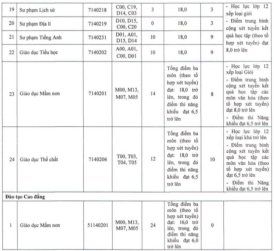đại học tuyển sinh bổ sung ảnh 5 dai hoc tuyen sinh bo sung anh 5