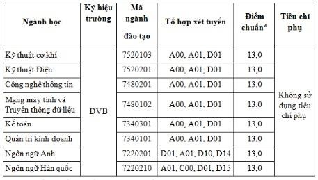 đại học tuyển sinh bổ sung ảnh 6 dai hoc tuyen sinh bo sung anh 6