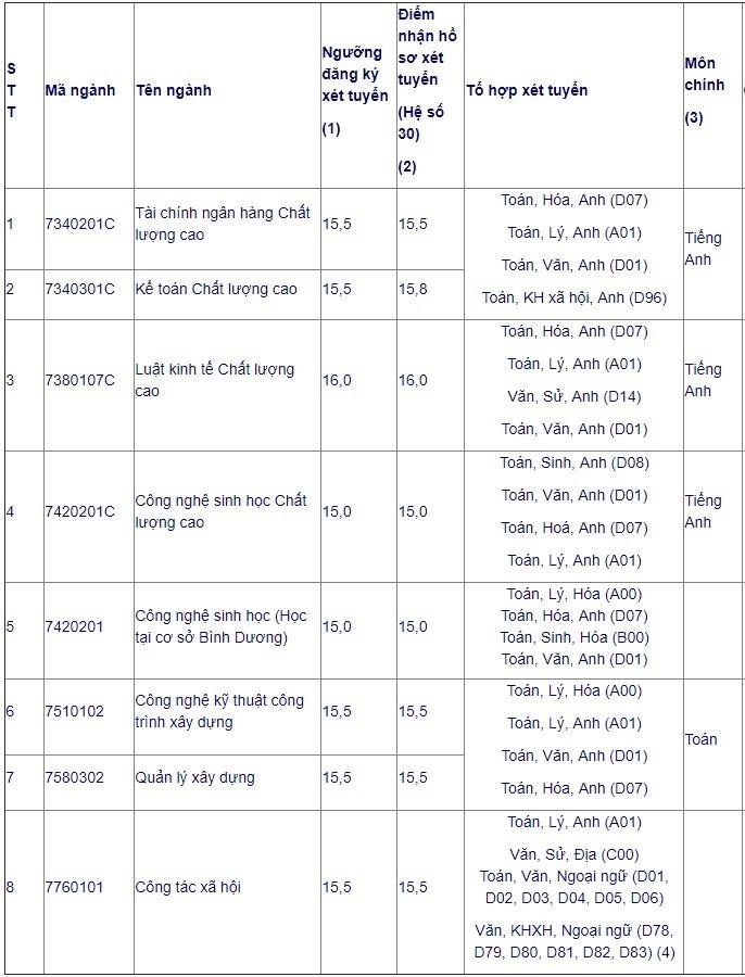 xet tuyen bo sung anh 3