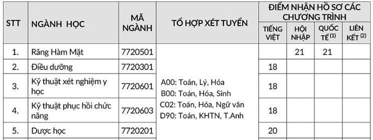 nguyen vong bo sung nganh suc khoe anh 3