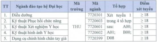 nguyen vong bo sung nganh suc khoe anh 2