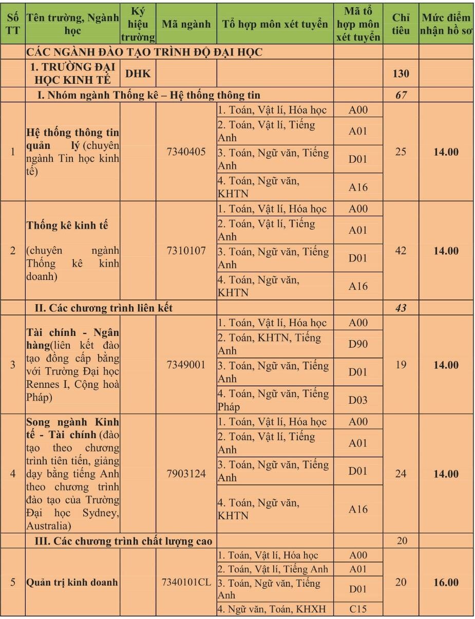Truong TOP tuyen sinh bo sung anh 5