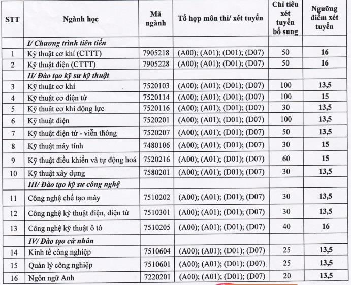 Truong TOP tuyen sinh bo sung anh 4