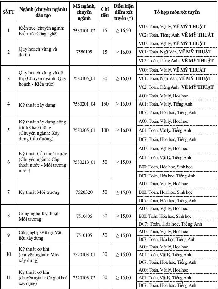 Dai hoc o Ha Noi tuyen bo sung anh 4