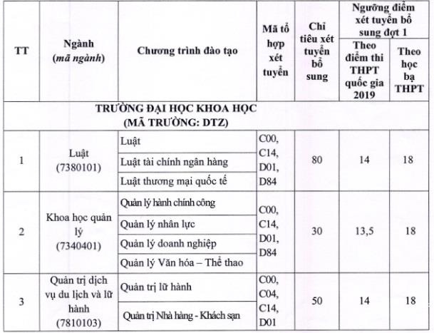 Truong TOP tuyen sinh bo sung anh 1
