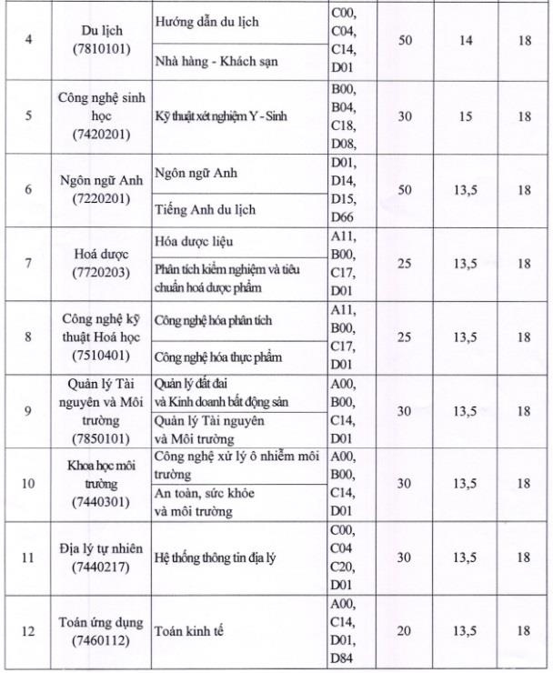 Truong TOP tuyen sinh bo sung anh 2