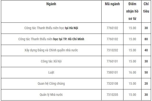 Dai hoc o Ha Noi tuyen bo sung anh 2