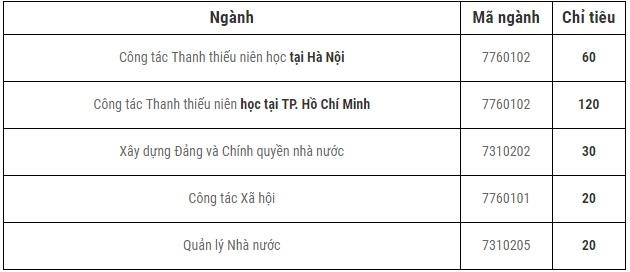 Dai hoc o Ha Noi tuyen bo sung anh 3