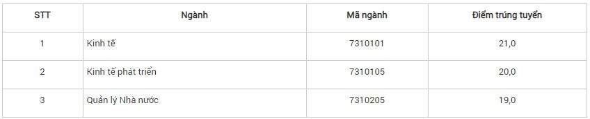 Dai hoc o Ha Noi tuyen bo sung anh 5
