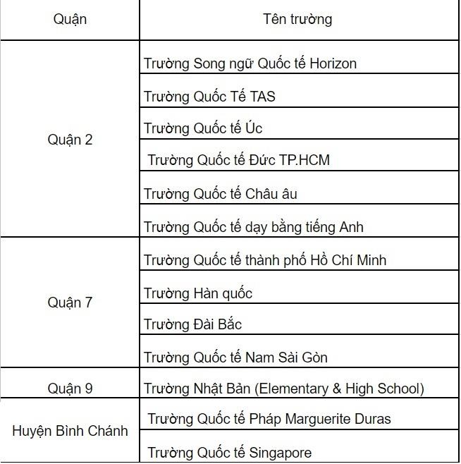 trường yếu tố nước ngoài ảnh 1 truong yeu to nuoc ngoai anh 1