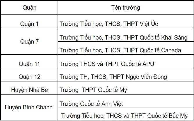trường yếu tố nước ngoài ảnh 2 truong yeu to nuoc ngoai anh 2