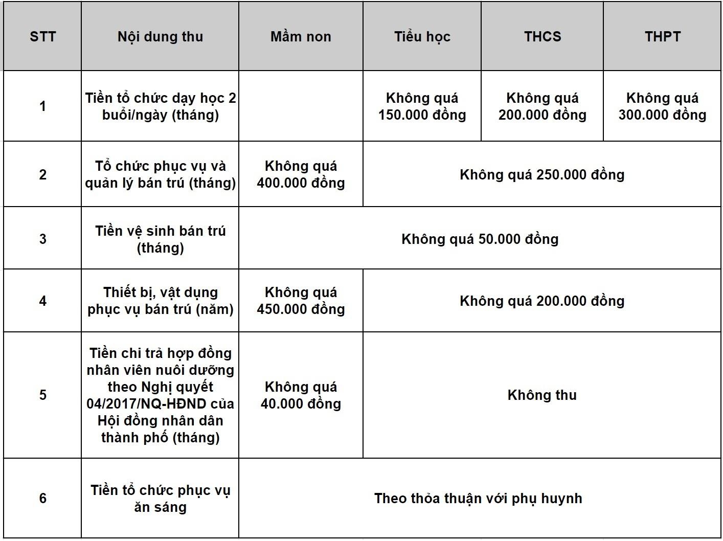 khoản thu đầu năm học ảnh 1 khoan thu dau nam hoc anh 1