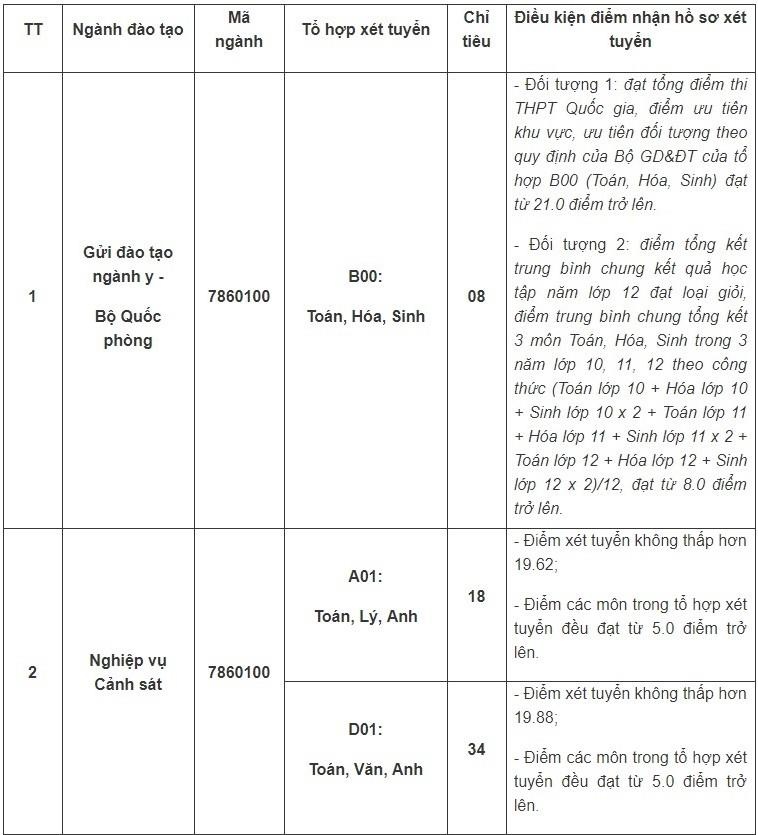 Học viện Cảnh sát nhân dân ảnh 1 Hoc vien Canh sat nhan dan anh 1