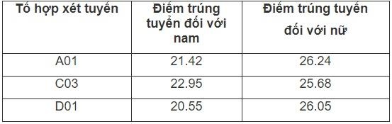 Học viện An ninh Nhân dân ảnh 2 Hoc vien An ninh Nhan dan anh 2