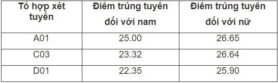Học viện An ninh Nhân dân ảnh 1 Hoc vien An ninh Nhan dan anh 1