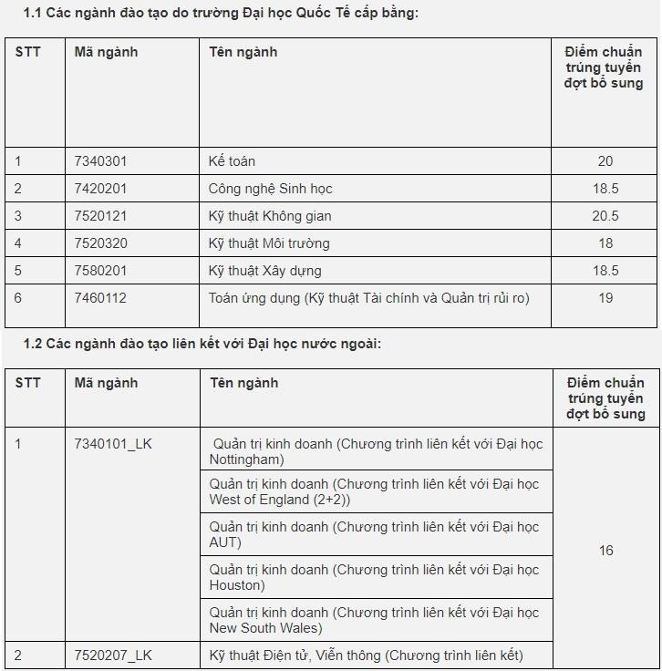 DH Quoc te tuyen bo sung anh 1