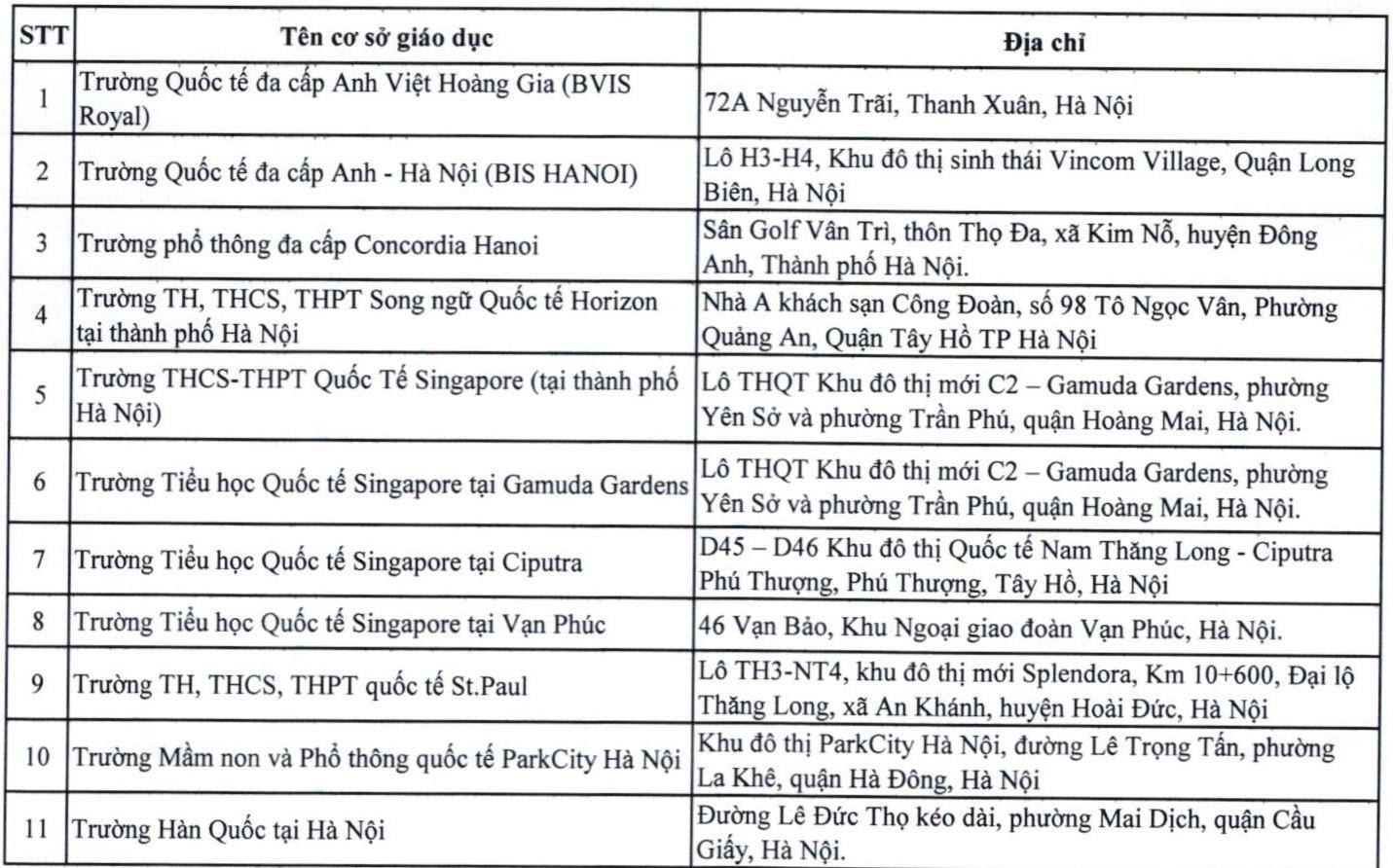 truong quoc te anh 2