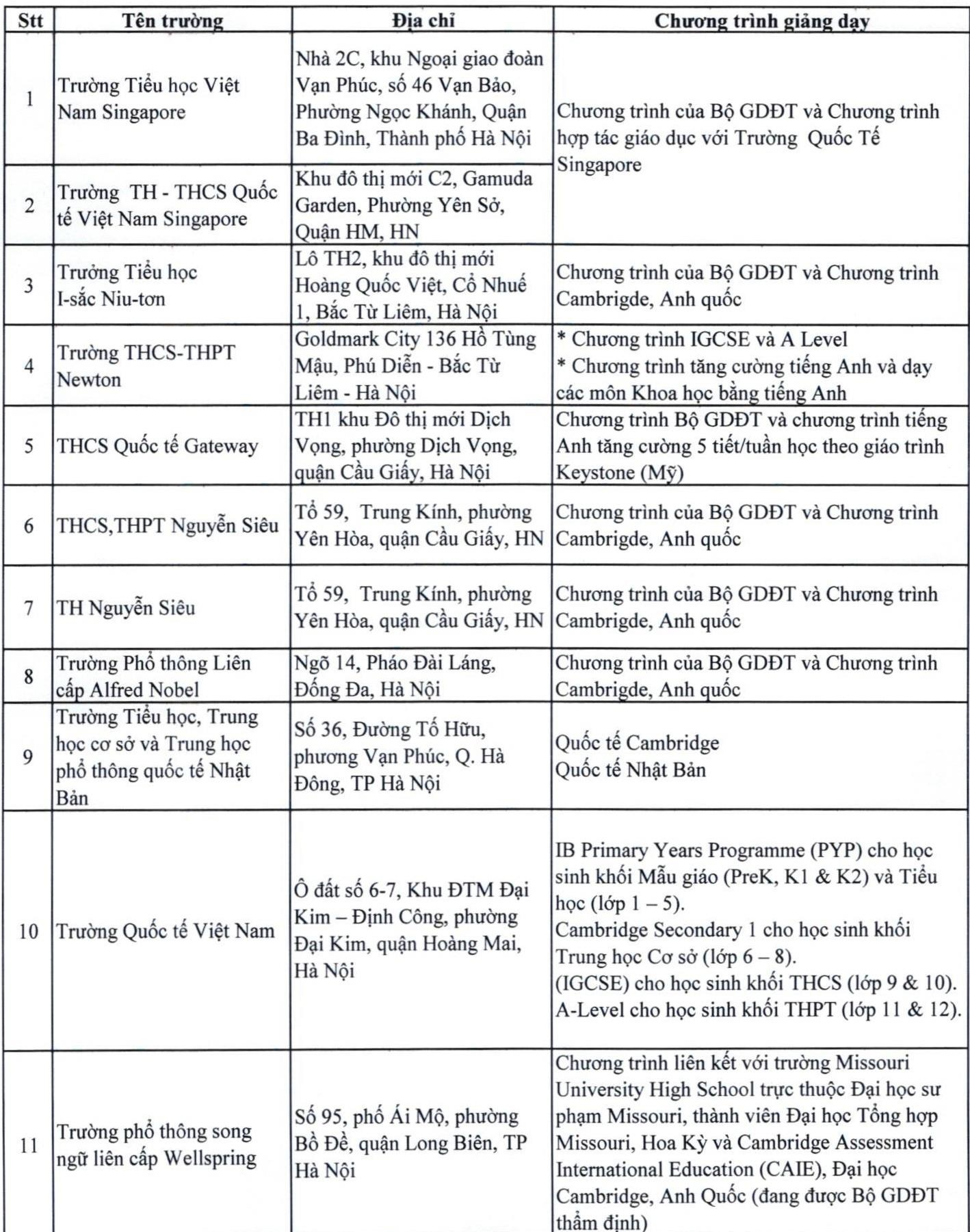 truong quoc te anh 3