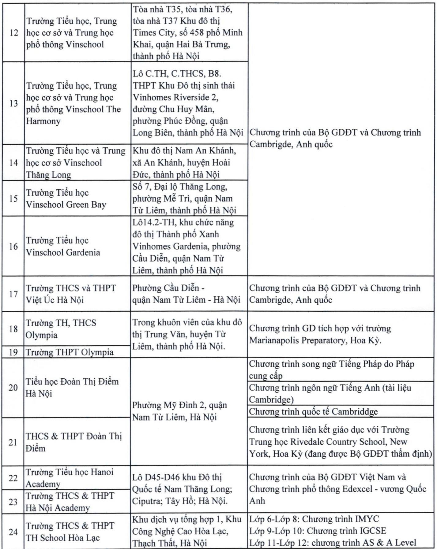 truong quoc te anh 4