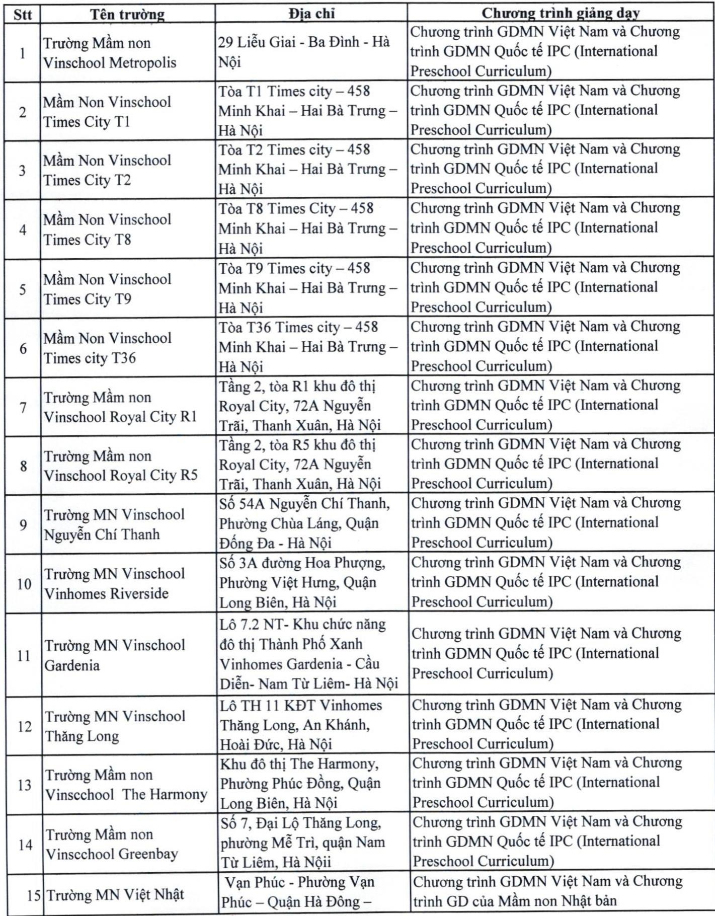 truong quoc te anh 5